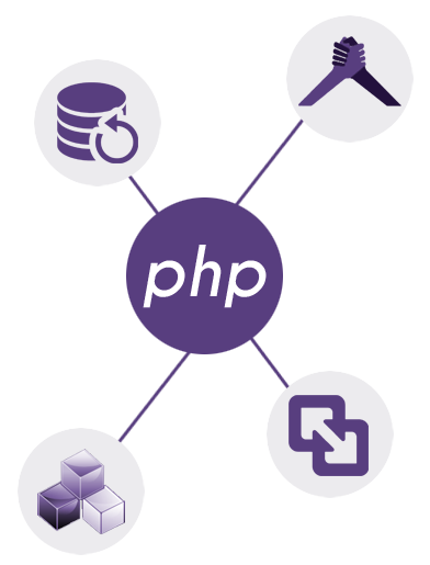 php-development