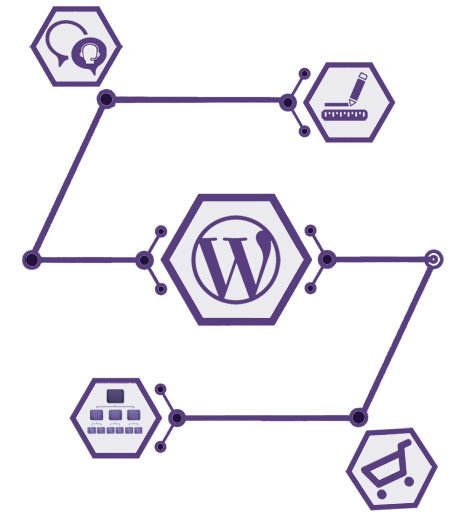 wordpress-development