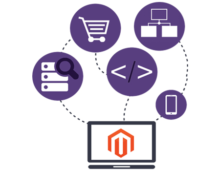 magento-developer