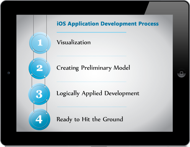 ios-app-development