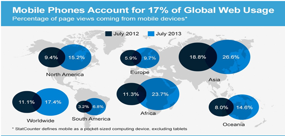 mobile-phones