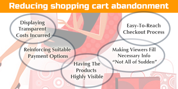 SHOPPING-CART